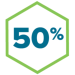50% operational efficiency gain