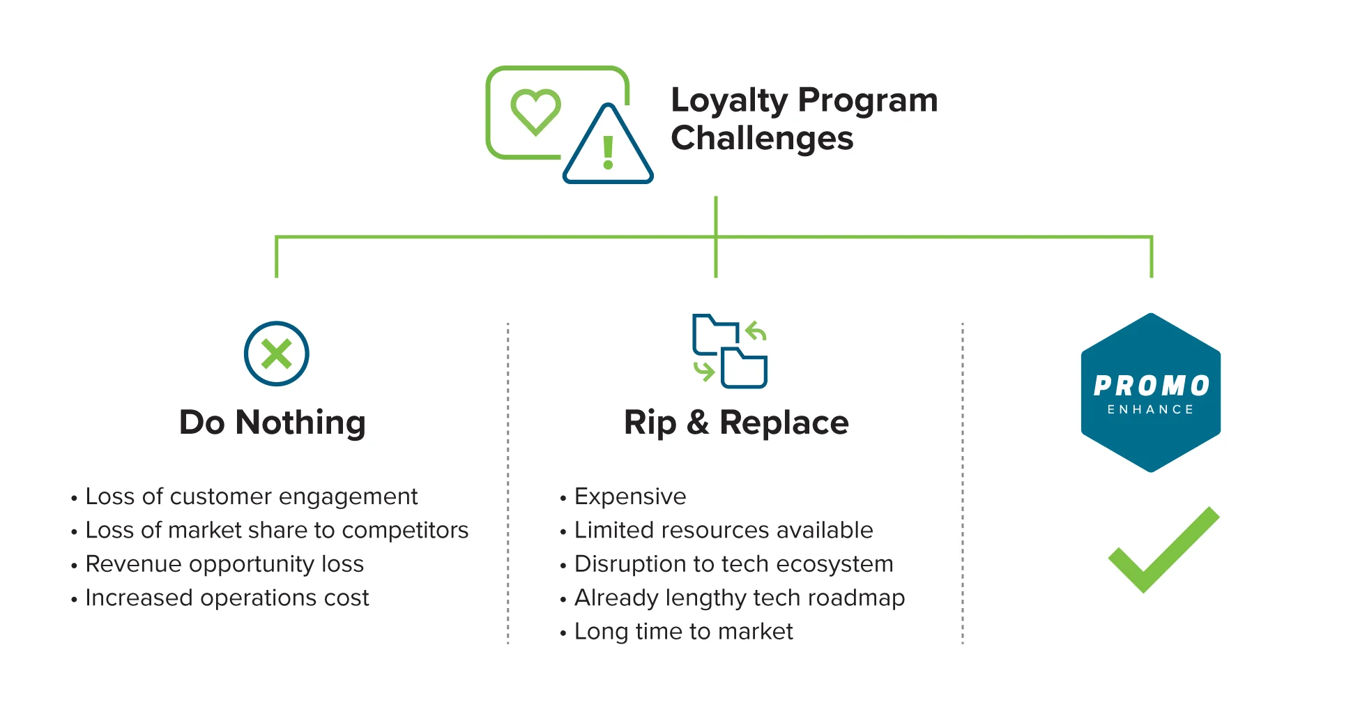Loyalty Program Challenges Solution